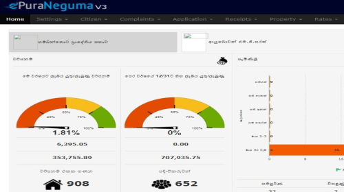 Implementation of Digitization of Local Government Department